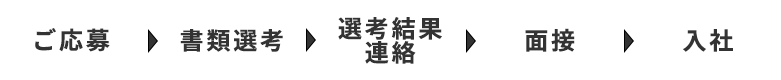 ご応募→書類選考→選考結果連絡→面接→入社